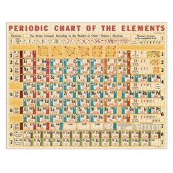periodic-chart-1000-piezas-cavallini
